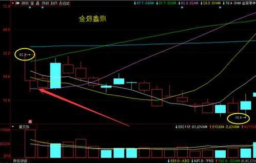 中孚实业股票，中孚实业股票行情走势？-第2张图片-ZBLOG