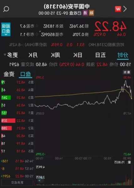 中国平安股票，中国平安股票行情-第3张图片-ZBLOG