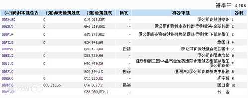 同方股份股票行情，同方股份简介？-第1张图片-ZBLOG