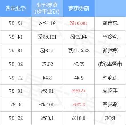 南极电商股票？南极电商股票行情？-第2张图片-ZBLOG