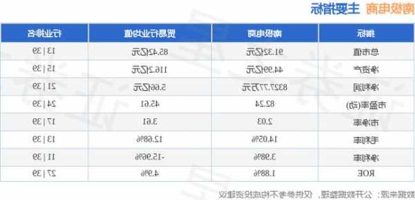 南极电商股票？南极电商股票行情？-第3张图片-ZBLOG