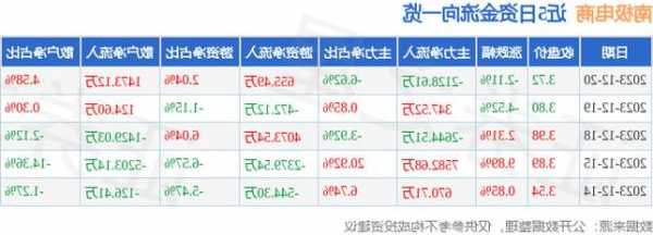 南极电商股票？南极电商股票行情？-第1张图片-ZBLOG