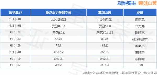 黄山胶囊股票行情，黄山胶囊千股千评-第1张图片-ZBLOG