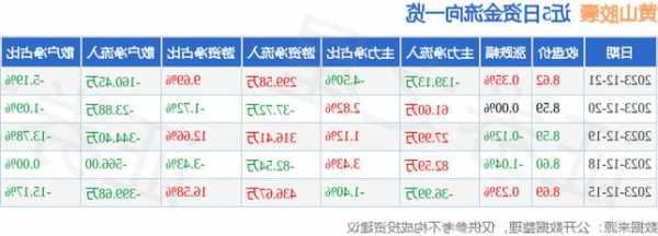 黄山胶囊股票行情，黄山胶囊千股千评-第2张图片-ZBLOG