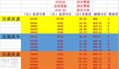 康辰药业股票，康辰药业股票股吧-第2张图片-ZBLOG