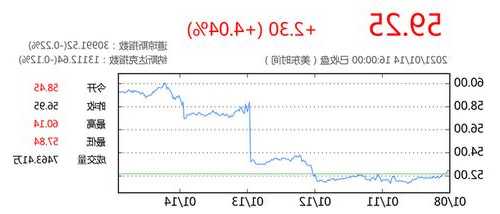 英特尔股票，英特尔股票价格最新行情-第1张图片-ZBLOG