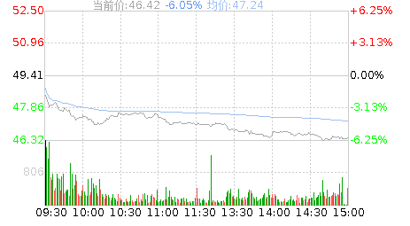 科大讯飞股票行情，科大讯飞股票行情股吧-第3张图片-ZBLOG