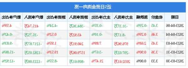 天茂股票，天茂股票最低多少-第2张图片-ZBLOG