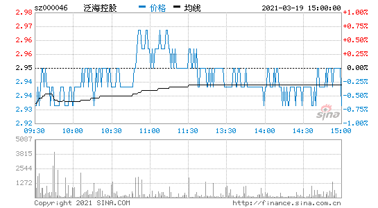 泛海建设股票，泛海建设股票历史记录！-第3张图片-ZBLOG