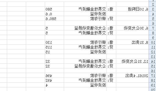 购入股票会计分录，从二级市场购入股票会计分录？-第3张图片-ZBLOG