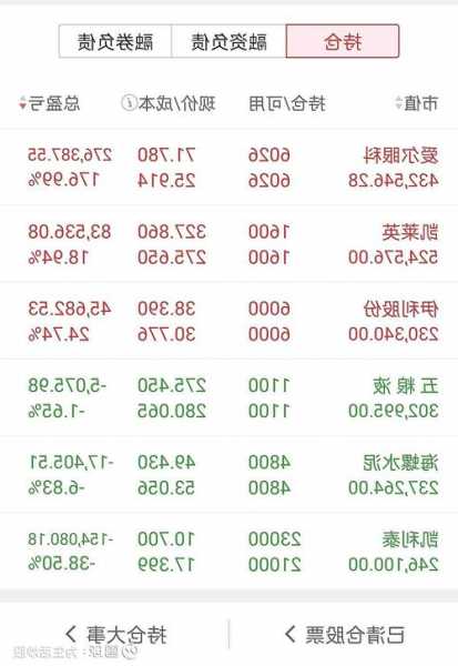 虚拟股票，虚拟股票的持有者享有股票收益权-第2张图片-ZBLOG