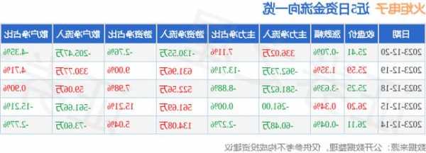 火炬电子股票，603678火炬电子股票-第2张图片-ZBLOG