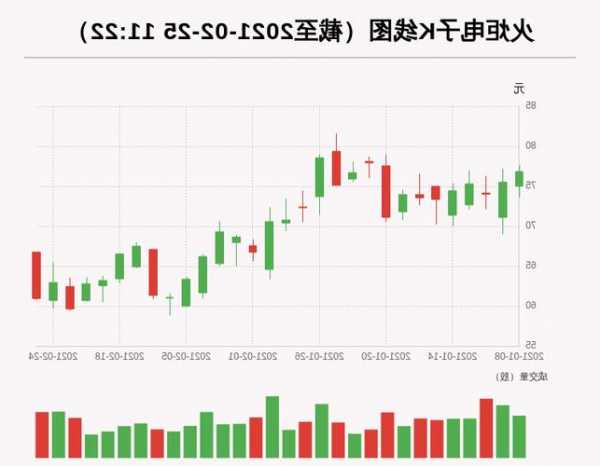 火炬电子股票，603678火炬电子股票-第3张图片-ZBLOG