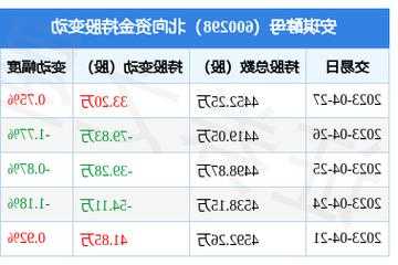 安琪酵母股票？安琪酵母股票历史行情？-第2张图片-ZBLOG