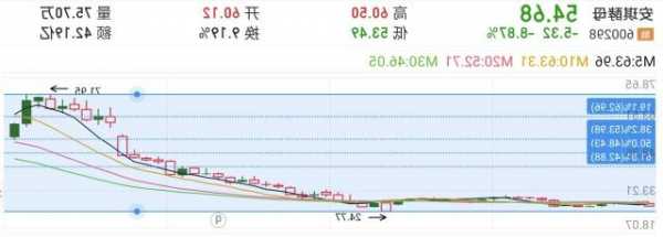 安琪酵母股票？安琪酵母股票历史行情？-第3张图片-ZBLOG