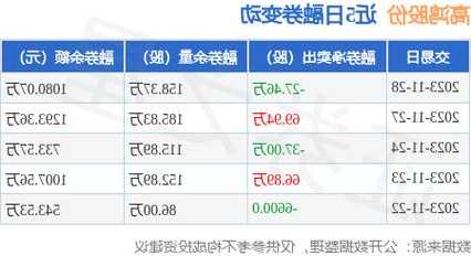 高鸿股份股票，高鸿股份股票吧-第2张图片-ZBLOG