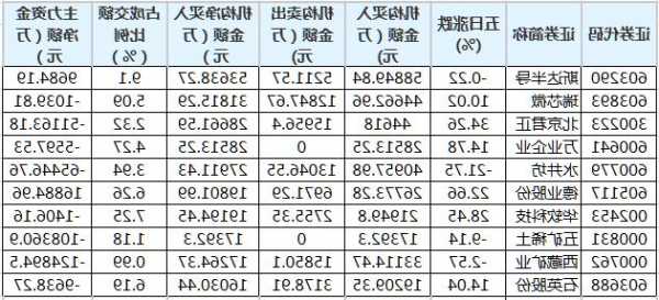 8开头的是什么股票，83开头的是什么股票-第1张图片-ZBLOG