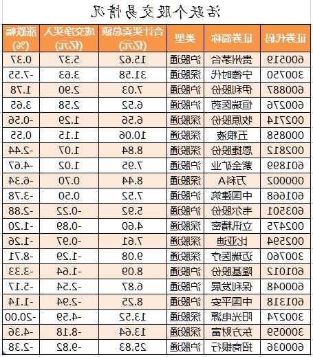 8开头的是什么股票，83开头的是什么股票-第3张图片-ZBLOG