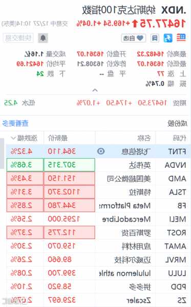 amd股票实时行情？英伟达股票？-第2张图片-ZBLOG