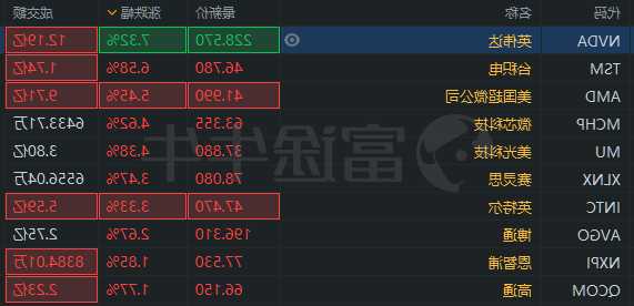 amd股票实时行情？英伟达股票？-第3张图片-ZBLOG