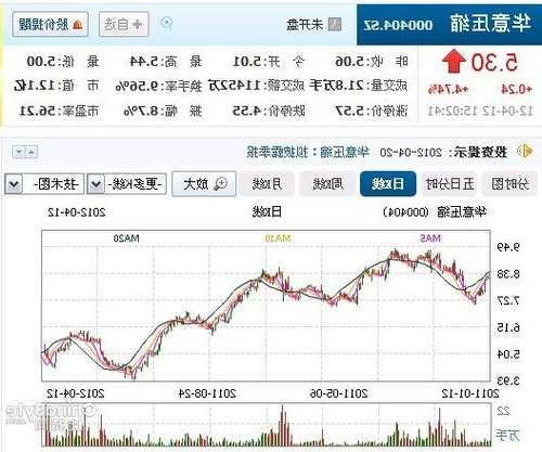 华意压缩股票，华意压缩股票行情查询？-第1张图片-ZBLOG