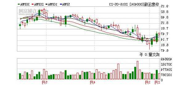 华意压缩股票，华意压缩股票行情查询？-第2张图片-ZBLOG
