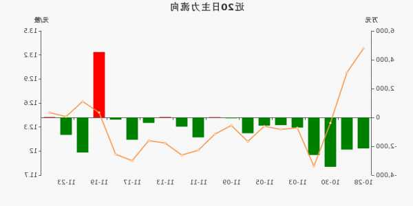 长城军工股票行情，长城军工股票行情分析-第3张图片-ZBLOG