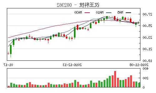 解除质押股票是好是坏，解除质押股票第二天走势例子-第1张图片-ZBLOG