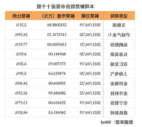 五粮液股票价格，五粮液股票价格最高是多少?-第1张图片-ZBLOG