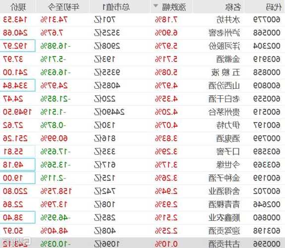 五粮液股票价格，五粮液股票价格最高是多少?-第2张图片-ZBLOG