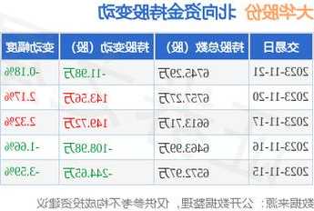 大华科技股票，大华科技上市？-第2张图片-ZBLOG