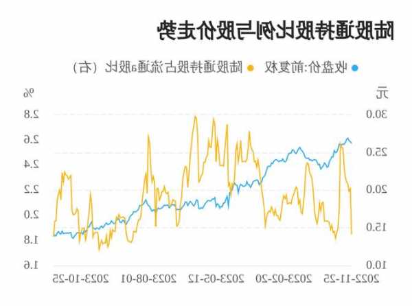 雅化集团股票，雅化集团股票行情？-第3张图片-ZBLOG