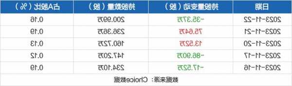 广汇物流股票？广汇物流股票股吧？-第3张图片-ZBLOG