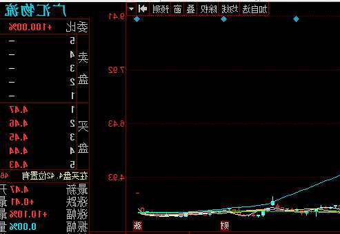 广汇物流股票？广汇物流股票股吧？-第2张图片-ZBLOG