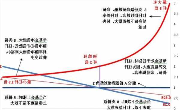 股票杠杆怎么操作，股票杠杆怎么操作恒盛策略f-第1张图片-ZBLOG