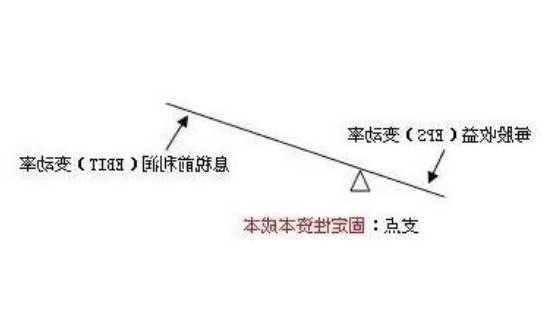 股票杠杆怎么操作，股票杠杆怎么操作恒盛策略f-第2张图片-ZBLOG