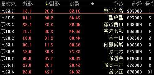 沱牌股票，沱牌股票最高价！-第2张图片-ZBLOG