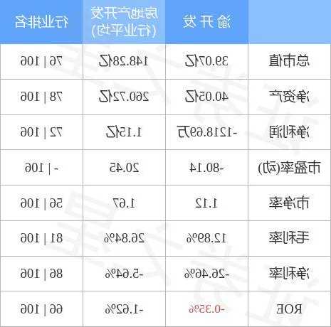 渝开发股票？渝开发股票股吧？-第2张图片-ZBLOG