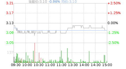 渝开发股票？渝开发股票股吧？-第1张图片-ZBLOG