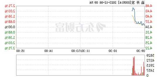 渝开发股票？渝开发股票股吧？-第3张图片-ZBLOG