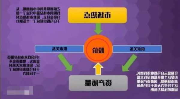 影响股票价格的因素？论述影响股票价格的因素？-第3张图片-ZBLOG