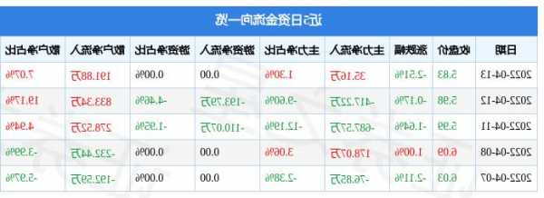 龙星化工股票？龙星化工股票行情？-第3张图片-ZBLOG