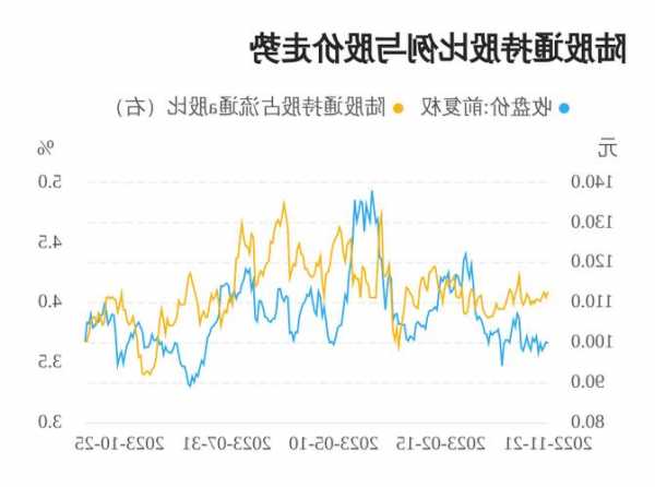 兆易创新股票行情，兆易创新股吧-第3张图片-ZBLOG