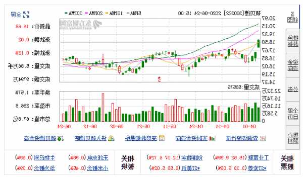 300322硕贝德股票，硕贝德股票代码-第1张图片-ZBLOG