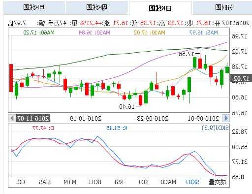 海信股票，海信股票行情600060近两年行情！-第1张图片-ZBLOG