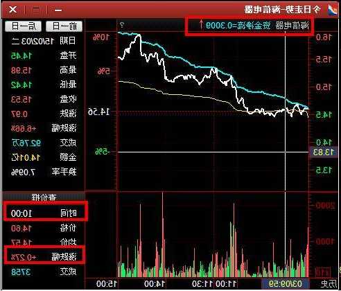 海信股票，海信股票行情600060近两年行情！-第2张图片-ZBLOG