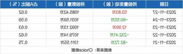 诺德股份股票，诺德股份股票股吧-第1张图片-ZBLOG