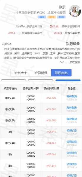 300054股票，300054股票千股千评？-第2张图片-ZBLOG