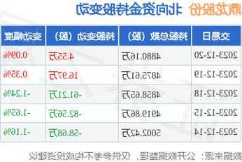 300054股票，300054股票千股千评？-第3张图片-ZBLOG