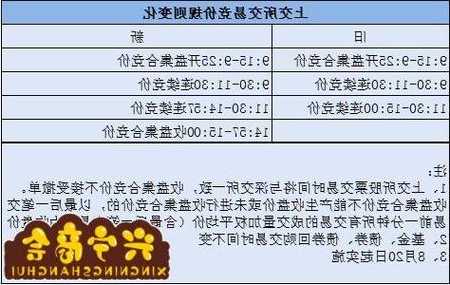 股票委托挂单有效时间？股票委托挂单有效时间多久？-第3张图片-ZBLOG